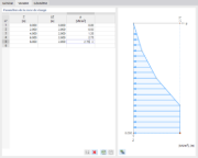 Définition d’une charge surfacique variable