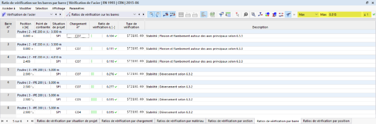 Tableau de résultats des ratios de vérification pour les barres dans la vérification de l’acier, filtre de résultats pour la vérification maximale par objet