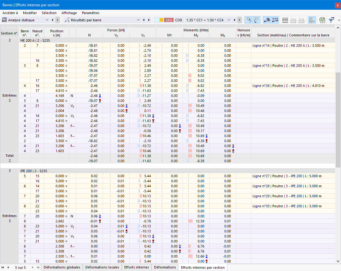 Tableau « Résultats par barre » | Onglet « Efforts internes par section »