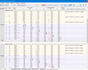 Tableau « Résultats par barre » | Onglet « Efforts internes par section »