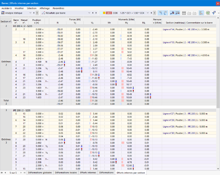 Tableau « Résultats par barre » | Onglet « Efforts internes par section »