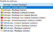 Modèle de matériau pour le module complémentaire Comportement non linéaire du matériau