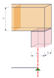 Définition de la longueur d’appui pour l’appui de calcul