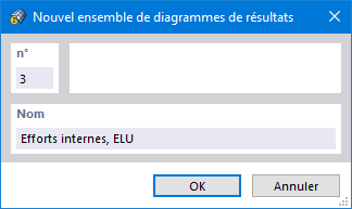 Boîte de dialogue « Nouvel ensemble de diagrammes de résultats »