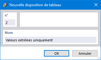 Boîte de dialogue « Nouvelle disposition de tableau »