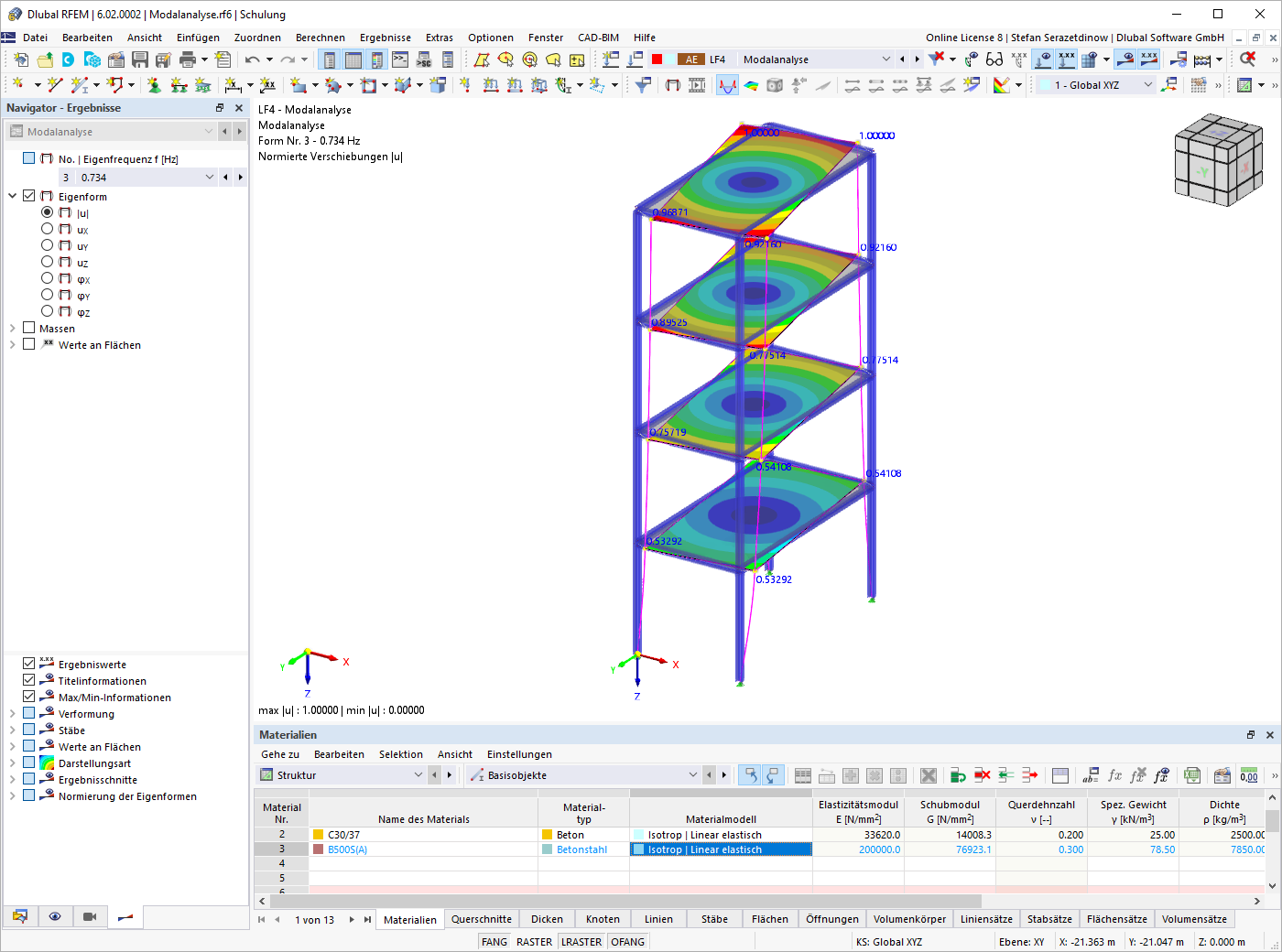 Résultats - Analyse modale