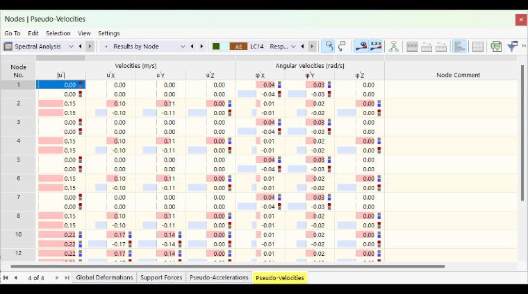 Pseudo-vitesses des nœuds pour l’analyse spectrale