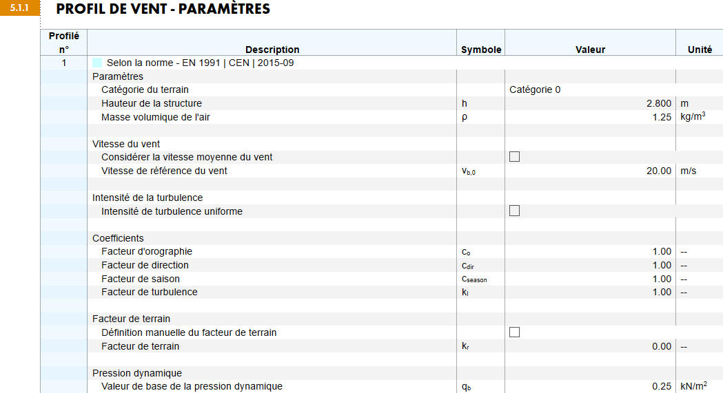Profil de vent dans le rapport d’impression