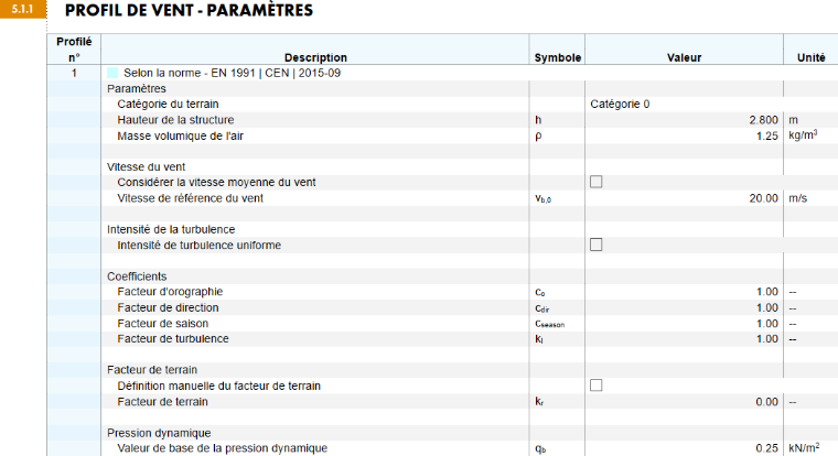 Profil de vent dans le rapport d’impression