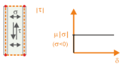 Schéma de frottement rigide entre deux surfaces avec coefficient de frottement