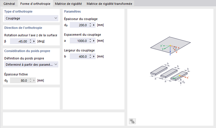 Forme d’orthotropie « Couplage »