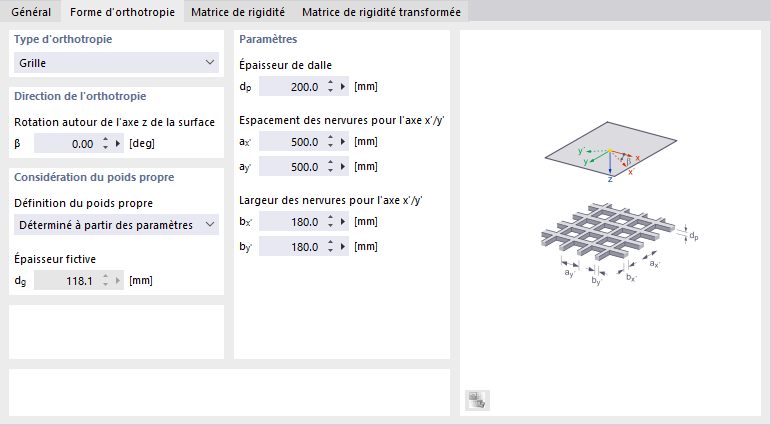 Forme d’orthotropie « Grille »