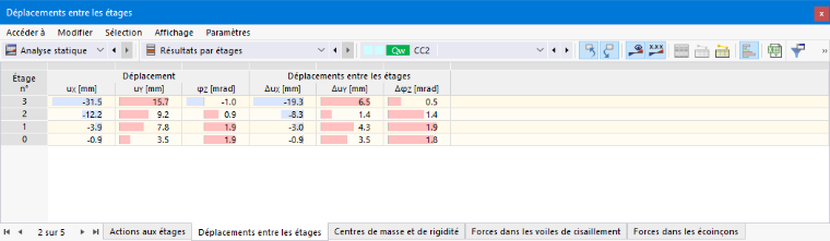 Tableau « Déplacements entre les étages »