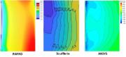 Vue latérale avec flux longitudinal