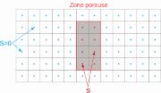 Zone poreuse et terme source