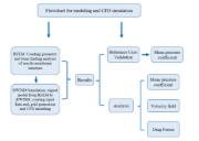 Organigramme pour l’analyse des flux de vent