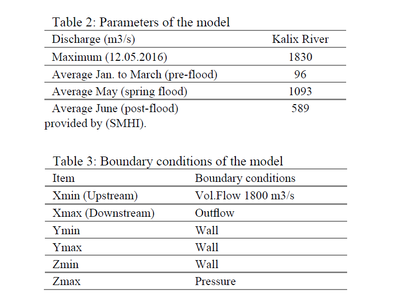 Tableau 2 : Paramètres du modèle, tableau 3 : Conditions aux limites du modèle