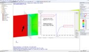 Calcul de la perte de pression pour V = 15 m/s
