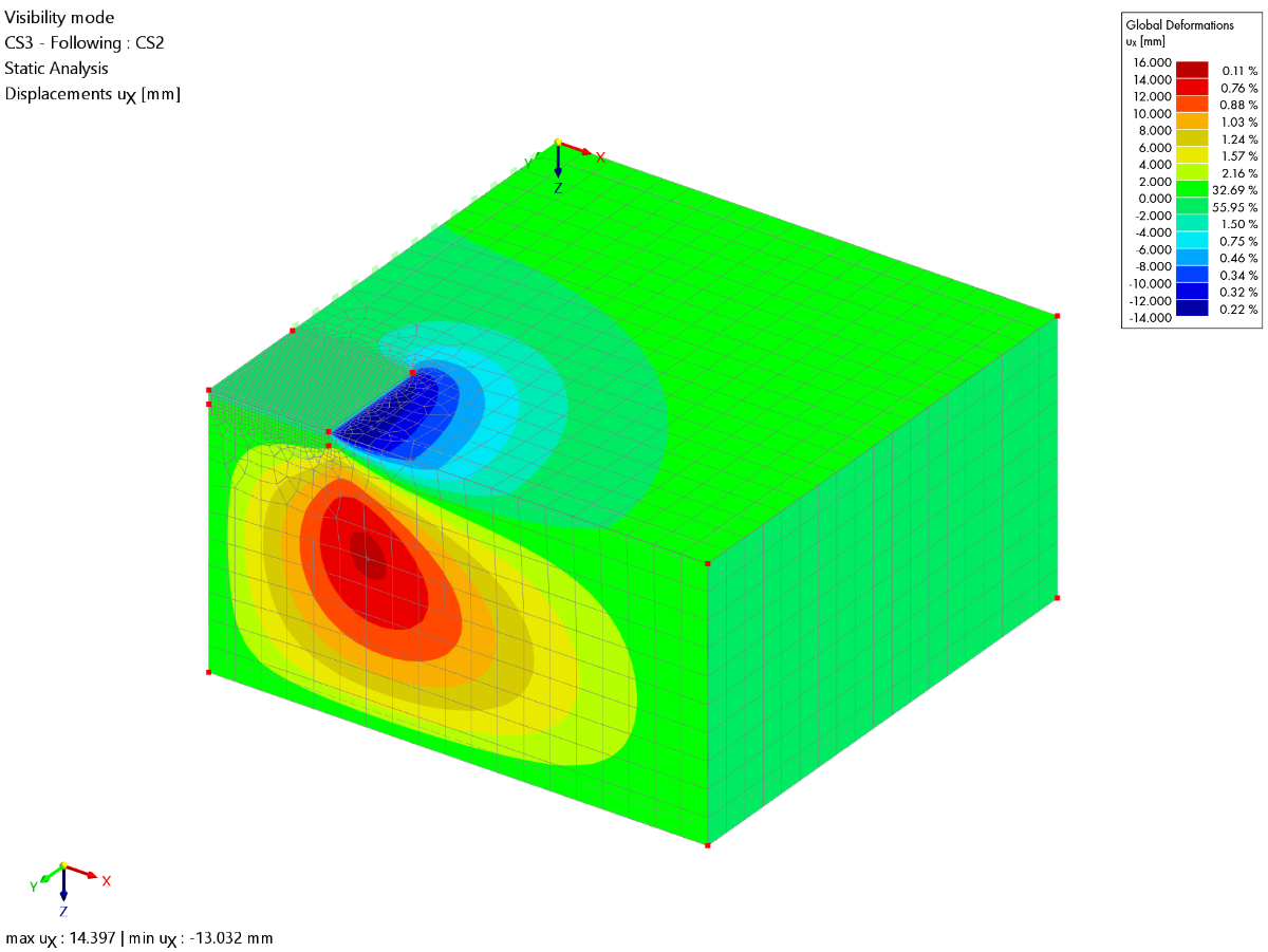 Exemple de vérification 218 | Déplacements dans la direction x calculés avec RFEM 6