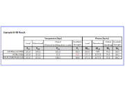 KB 001809 | Vérification de l’acier formé à froid selon l’AISI dans RFEM 6