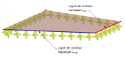 Lignes de contour minimales et maximales d’une surface