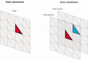 Voile avec et sans épaisseur