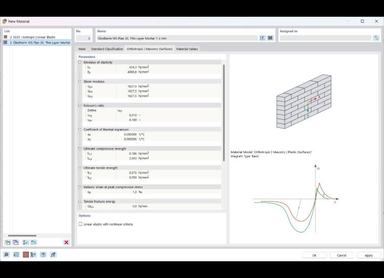 Maçonnerie orthotrope avec propriétés plastiques