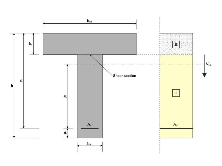 Exemple de vérification 1024 | Cisaillement à l'interface entre le béton à différents moments