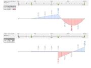 Exemple de vérification 1025 | Moment fléchissant et effort tranchant dus au cas de charge CC6