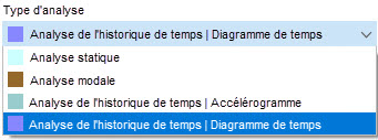 Sélectionner le type d’analyse