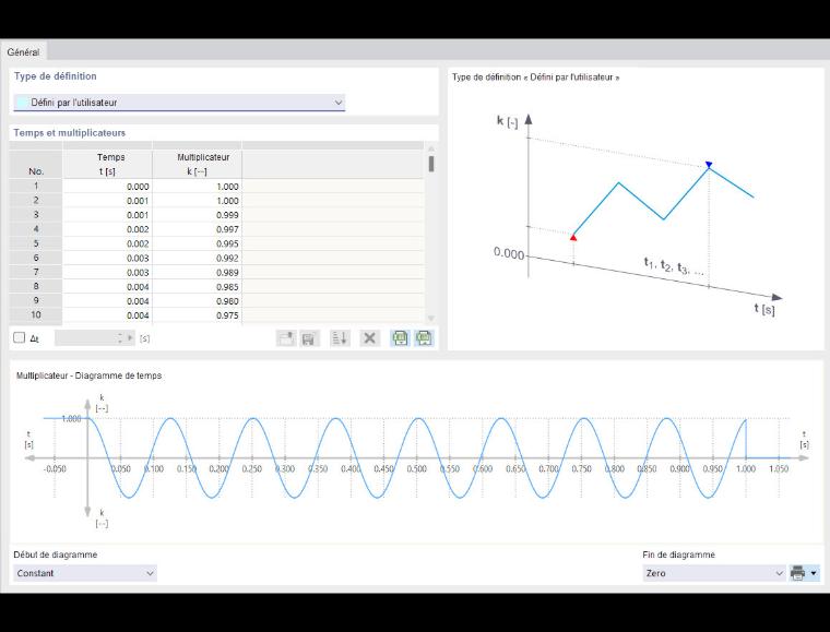 Diagramme de temps défini par l’utilisateur
