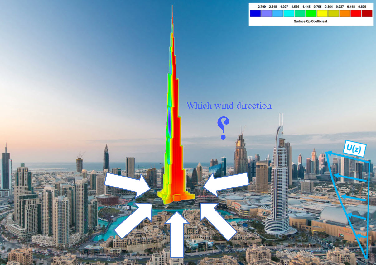 Effet de la direction du vent