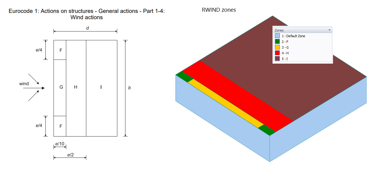 KB 001871 | Méthodes d’interpolation pour les pressions mesurées expérimentalement dans RWIND 2