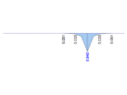 RFEM 5 - Moment de gauchissement