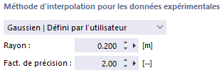 Méthodes d’interpolation, Défini par l’utilisateur