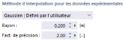 Méthodes d’interpolation, Défini par l’utilisateur