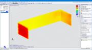 Extrêmes des flux transitoires, Coupes