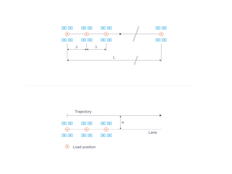Étape de déplacement : représentation graphique