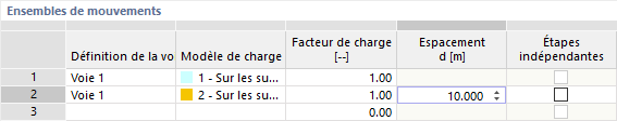 Générer un modèle de charge avec espacement