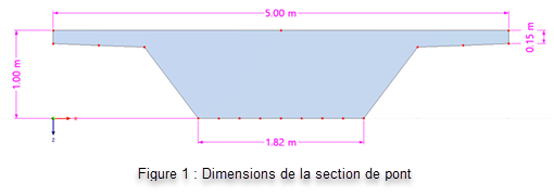 Dimensions de la section de pont