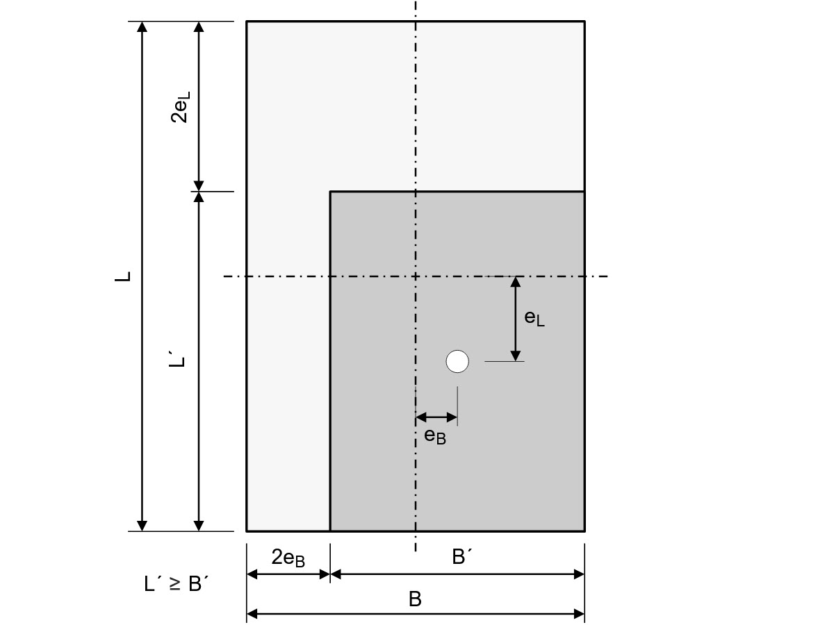 Visualisation de la surface, de la largeur et de la longueur efficace de la fondation pour l’analyse géotechnique