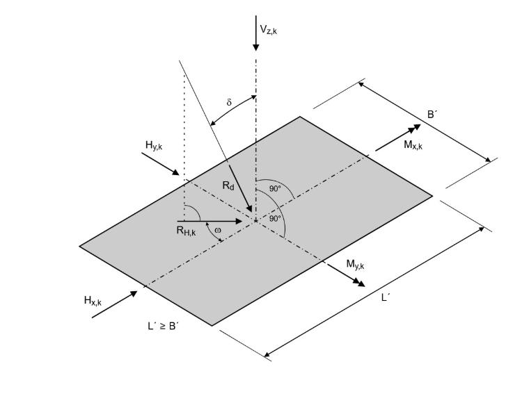 Angle d’inclinaison de force et relation géométrique pour déterminer les coefficients d’inclinaison avec des actions caractéristiques
