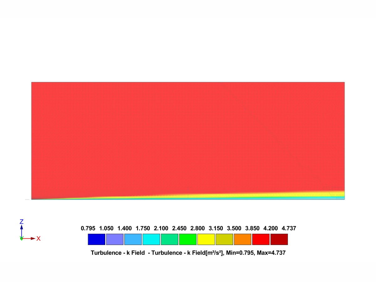 Résultats RWIND 3 - Champ d’énergie cinétique de turbulence (catégorie de terrain I)