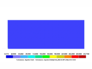 Résultats RWIND 3 - Taux de dissipation spécifique (catégorie de terrain I)