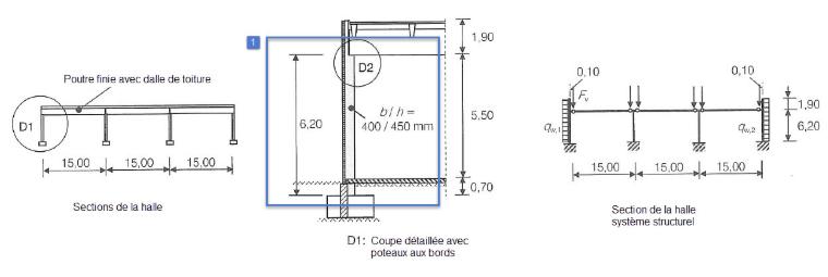 Schéma du système statique avec poteaux individuels marqués | Extrait de [2]