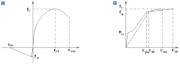 Modélisation RFEM de l’effet du raidissement en traction pour les composants en béton