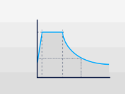 Graphique illustrant un spectre de réponse de calcul avec des courbes et seuils tracés.