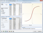 Boite de dialogue de modèle de matériau avec diagramme contrainte-déformation 1D pour analyse dans logiciel de génie civil