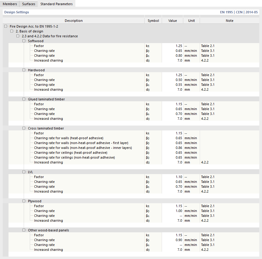 Onglet « Paramètre - Norme » pour la configuration de protection incendie selon EN 1995