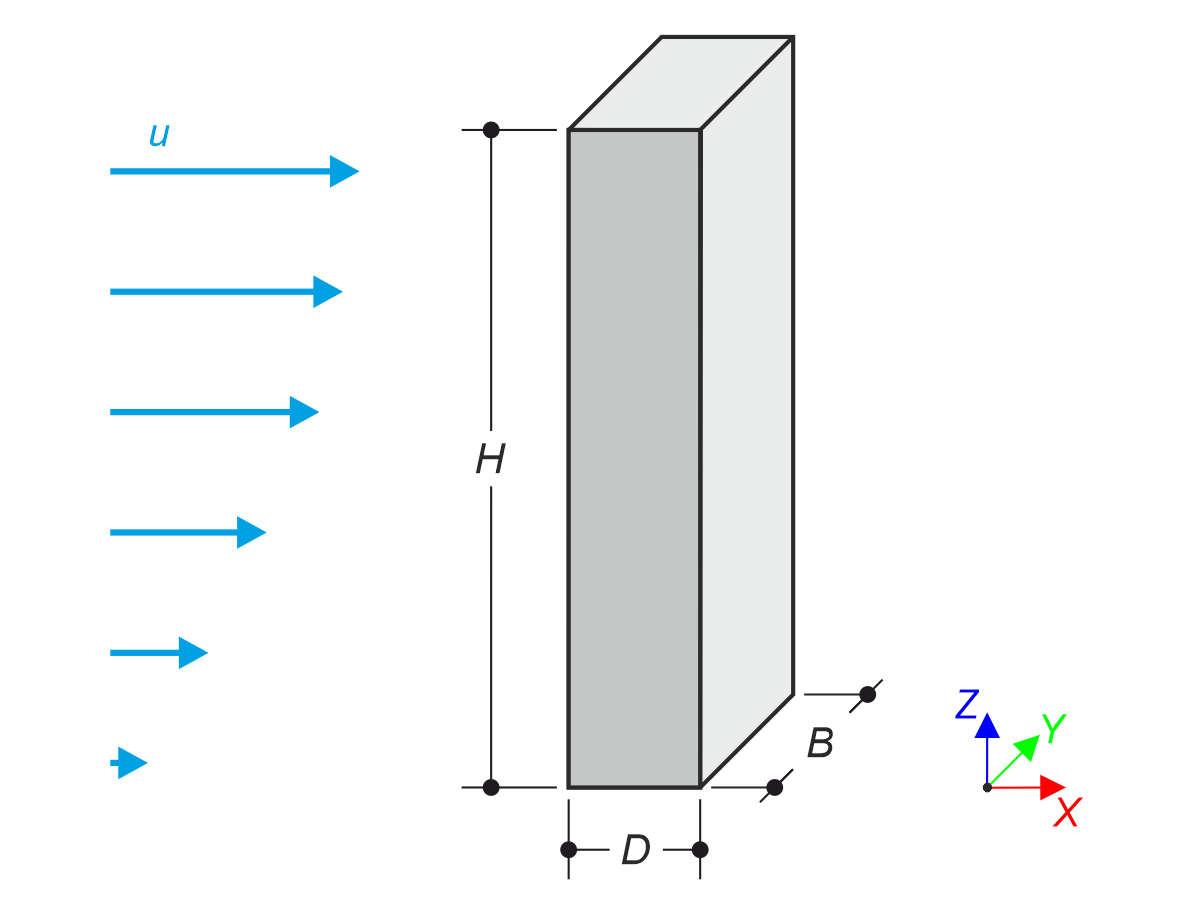 Simulation détaillée de la dynamique des fluides computationnelle du flux d'air autour d’un immeuble de grande hauteur avec RWIND, illustrant l'analyse aérodynamique dans l'urbanisme.